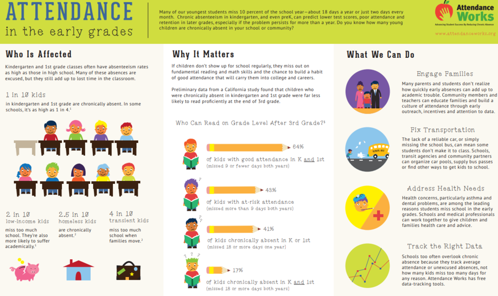 Attendance Matters