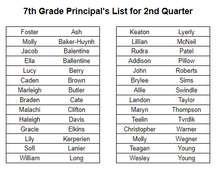 7th Grade - Principal's List
